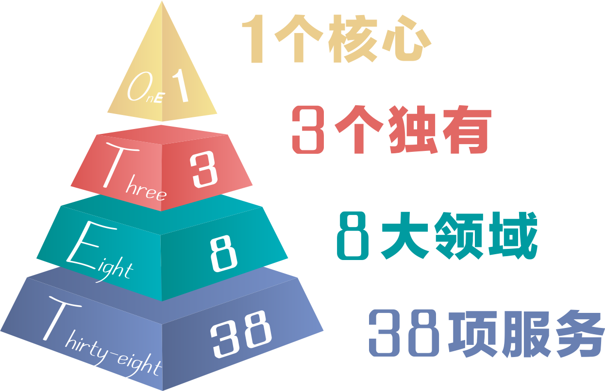 13838服务.png