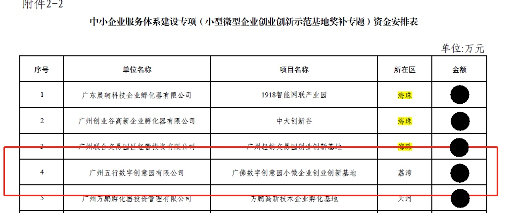 广佛数字小微企业补助.png